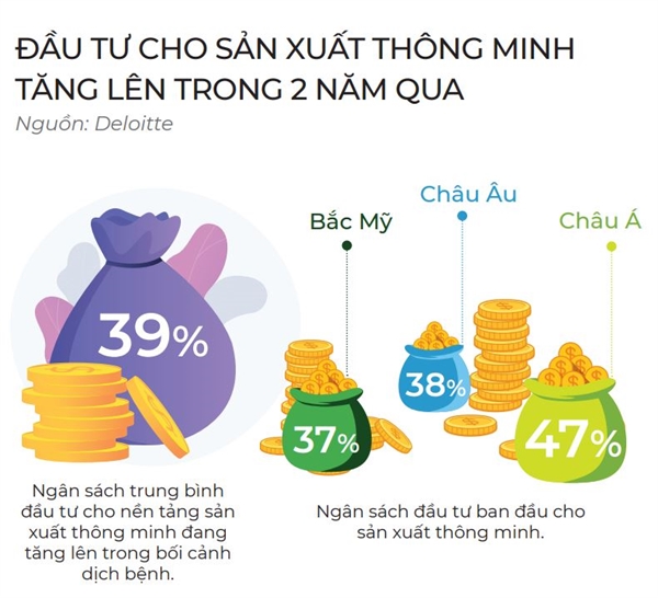 smart machines applied to the pandemic 2570 1