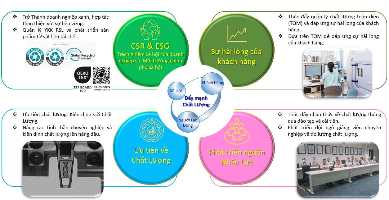 YKK Viet Nam Commitment Quality 1