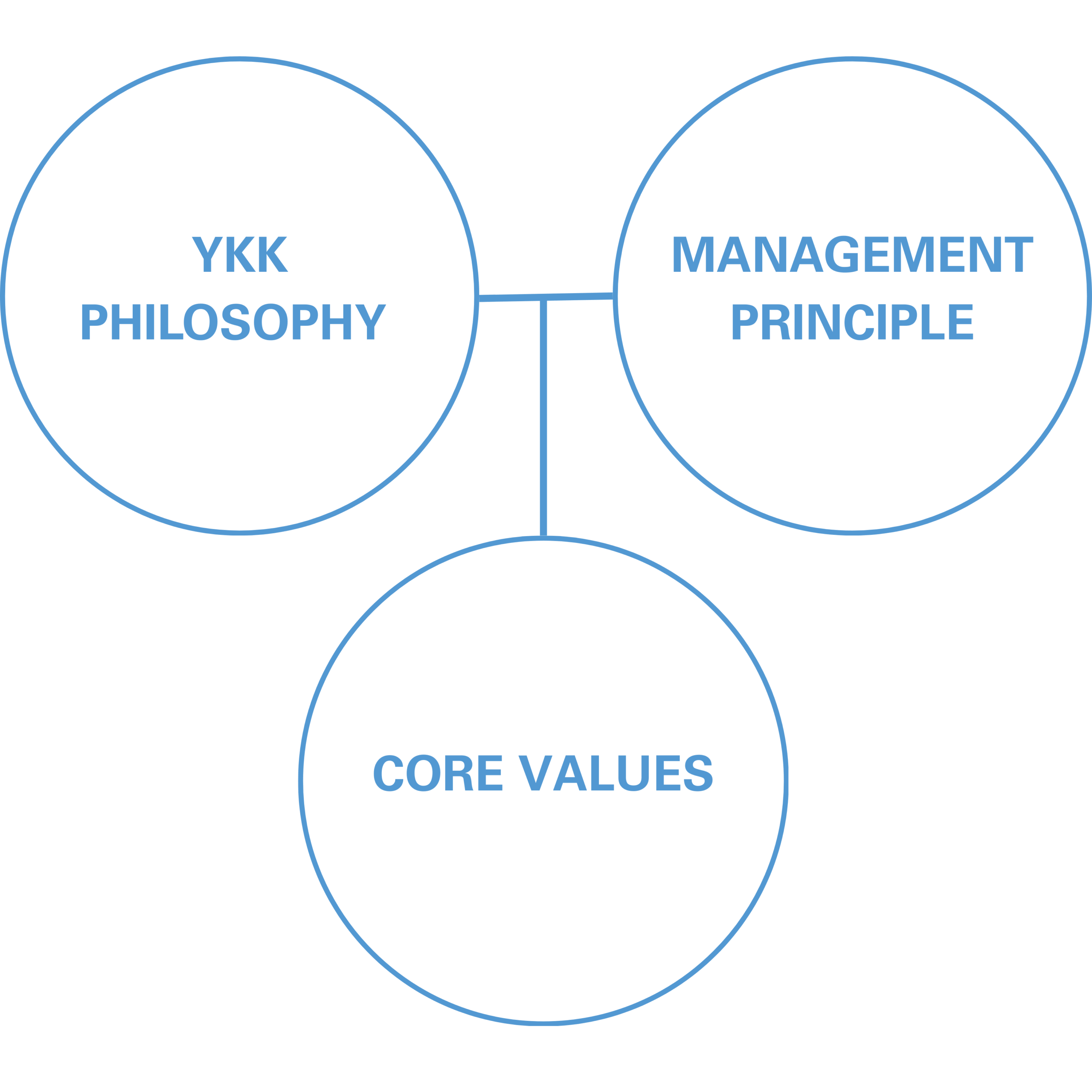 TRIET LY YKK 2 scaled